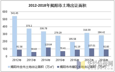 揭阳市2016年国民经济和社会发展统计公报-公报