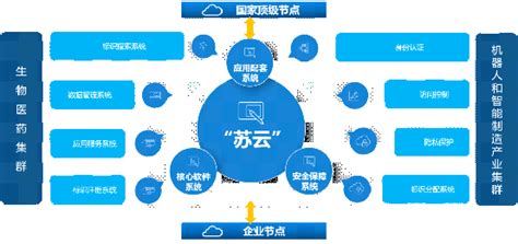 吴中区首家工业互联网二级解析节点上线 - 苏州市吴中区人民政府