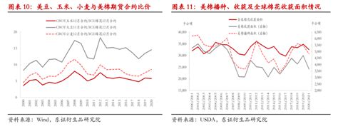 2019年全年中国棉花行业市场分析：整体产量遭受打击 新疆占据生产大头位置_研究报告 - 前瞻产业研究院