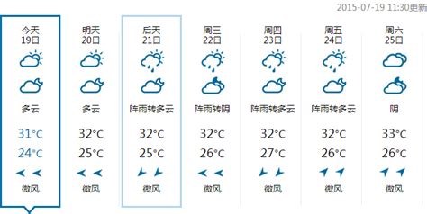 浙江杭州天气预报24_济南24小时天气预报 - 随意云