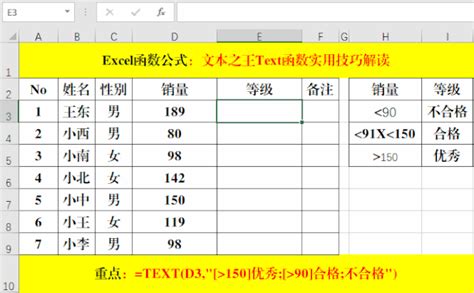 Excel学习之八 TEXT函数，格式化数字