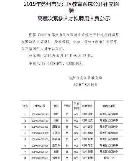 2019年苏州市吴江区教育系统公开补充招聘高层次紧缺人才拟聘用人员公示_公告公示