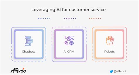 AI in Customer Service: How Is It Used? (+7 Industry Examples)