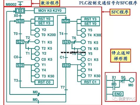 三菱PLC编程软件的使用方法和技巧-PLC-工控课堂 - www.gkket.com