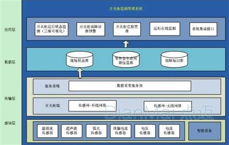 设备管理系统-产品展示-杭州步尊自动化科技有限公司