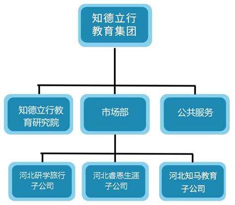 组织结构 - 关于我们 - 中国传媒大学继续教育学部