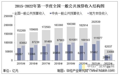 1949-2019年中国各省市财政收入排名变化 - 丝路通