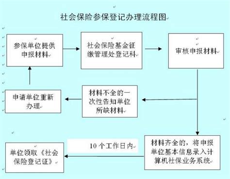 什么是保理？_ 创业头条_微链