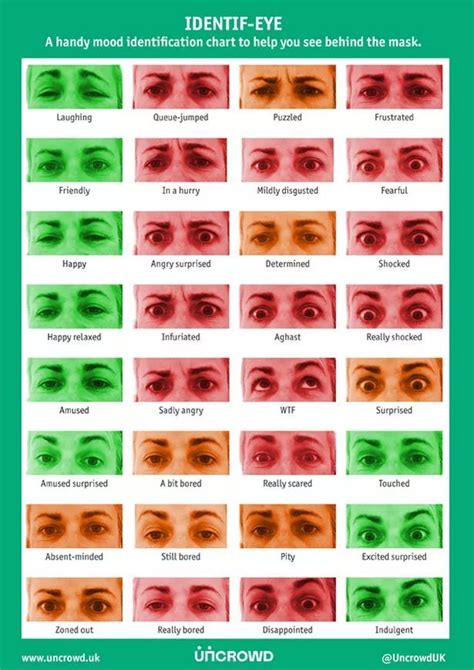 Eyes with emotions Royalty Free Vector Image - VectorStock