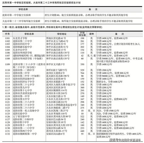 2022沈阳高中招生计划及指标到校名额汇总！_志愿_考生_检索