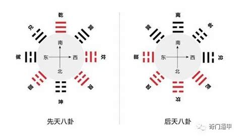 后天八卦图图片