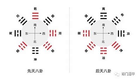 什么是后天八卦-周易-国学梦