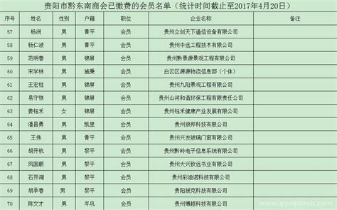 2017湖南企业100强名单、2016年度湖南省企业管理现代化创新成果获奖名单 - 要闻 - 湖南在线 - 华声在线