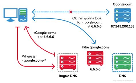 DNS被劫持了，怎么办_360新知
