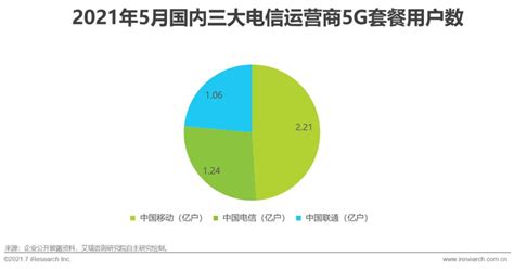 全国超半数5G核心人才在上海原因及现况分析，5G核心技术有哪些- 今日头条_赢家财富网