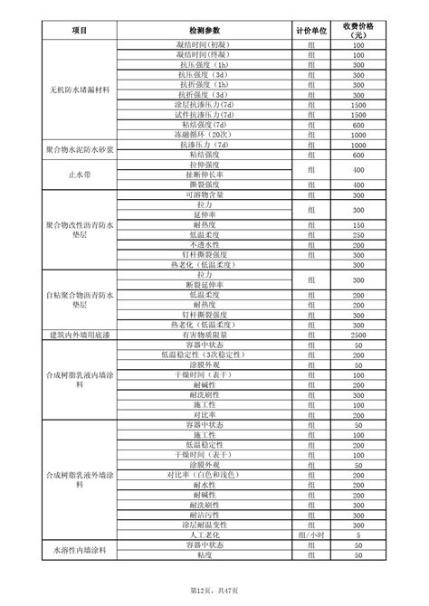湖北省公路工程试验检测收费标准表