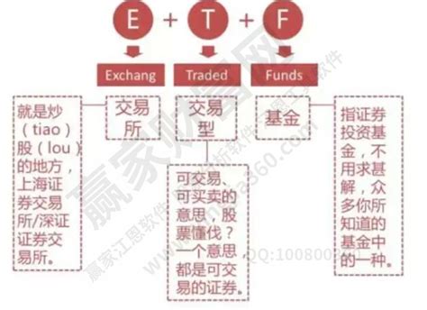 ETF基金这么好为什么很少人买？ - 知乎