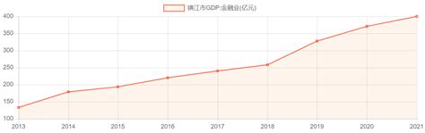 2021年镇江市城市建设状况公报：镇江市城市建成区面积147.29平方公里，同比增长1.85%_智研咨询