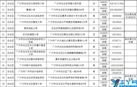 广州市私立小学学校有哪些？（2022年各区民办小学排名一览表及收费）_蜀川号