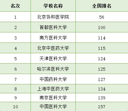 武汉专科大学排名一览表（含排名第一、前十）2023年最新排名-高考100