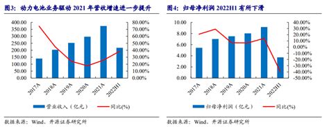 低调“实力派”，欣旺达的领跑密码是什么？_澎湃号·媒体_澎湃新闻-The Paper