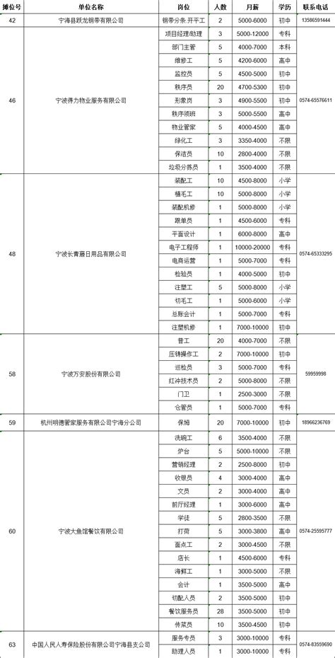 2024年宁海县人力资源市场现场招聘会（2024年2月1日）