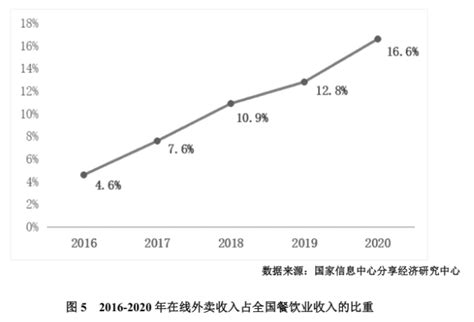 2018中国共享经济发展年度报告-基金频道-金融界