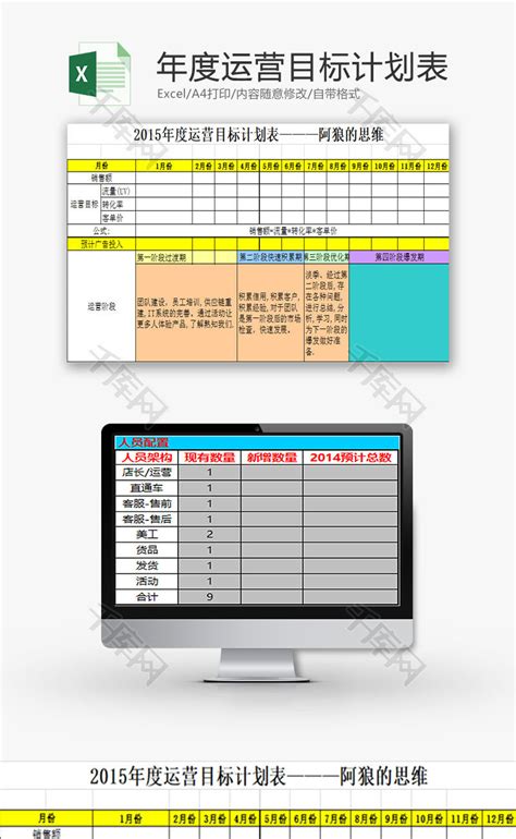 日常办公年度运营目标计划表Excel模板_千库网(excelID：88884)