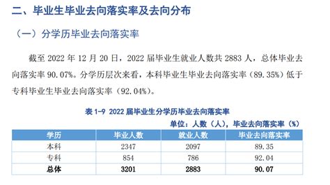2021中国就业形势及职业发展前景大数据分析