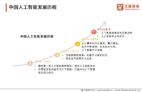 2020年中国人工智能商业化发展历程及背景分析_财富号_东方财富网