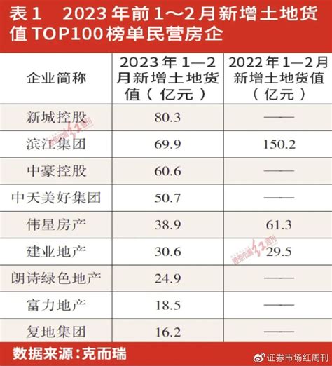中国民营企业数量10年翻两番：占比超92％-新闻资讯-旗讯网手机端