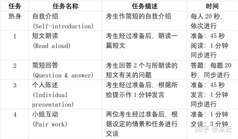 英语四级口试有必要考吗_英语四级口试有必要考吗知乎