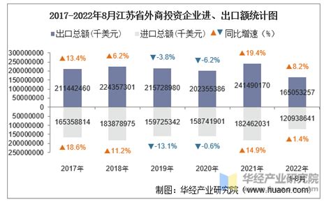 2022年江苏企业排名，投资布局 - 知乎