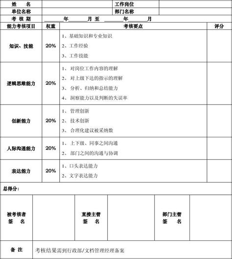 领导干部履职能力评估PPT模板下载_编号qzagzxwv_熊猫办公
