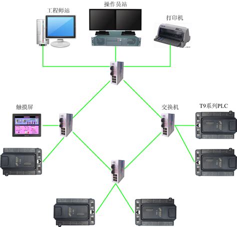 ITC-分布式拼接屏信息发布方案，设备，系统，产品