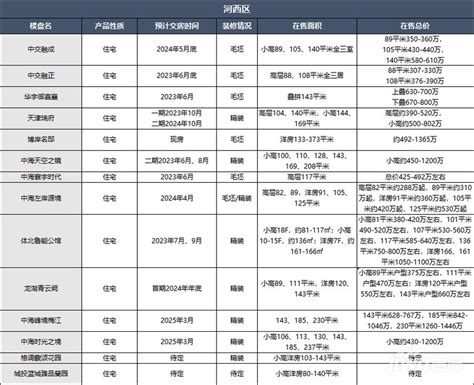 2018年的第16周 天津新房二手房成交量比倒挂|界面新闻