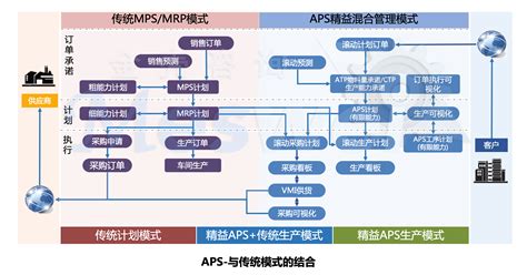 MES与ERP集成有哪些优点？_【MES】-苏州点迈软件系统有限公司