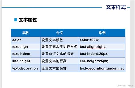 Web前端-CSS（样式美化）_前端代码美化-CSDN博客