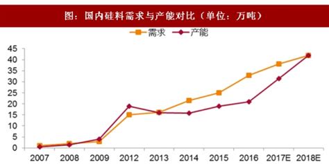 2015-2018年5月中国有机硅价格走势【图】 - 观研报告网