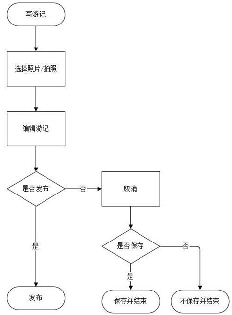 携程App网络服务通道治理和性能优化 - 知乎