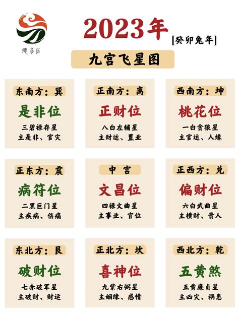 九宫飞星图图片