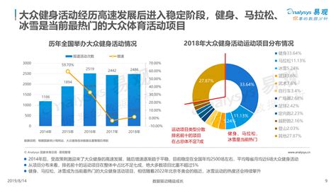 2017中国体育市场年度综合分析报告 - 禹唐体育|打造体育营销第一平台