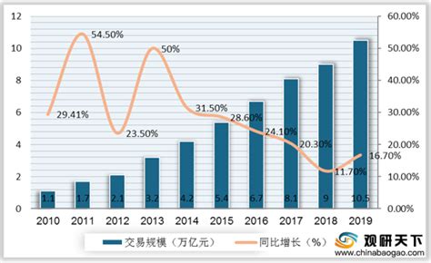 2021年中国跨境电商物流市场分析报告-行业深度分析与投资前景预测_观研报告网