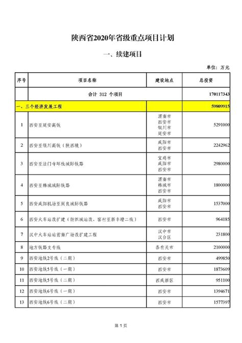 核盛公司杨凌辐照项目列入省级重点项目 - 为中陕核工业集团公司 - 中陕核核盛科技有限公司
