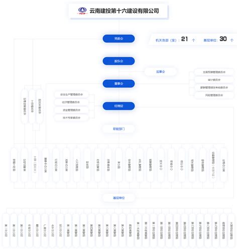 云南建投第十三建设有限公司 - 爱企查