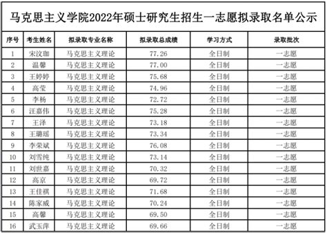 黑龙江科技大学2024年人才招聘引进专区-高校人才网