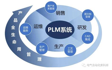 实施PLM系统，企业信息化重要的一环 - 知乎