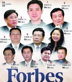最新中国富豪排行榜？？-