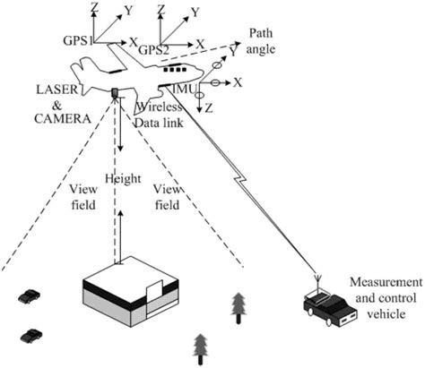 无人机目标定位指示系统及指示方法与流程