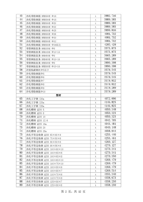 【新疆】库尔勒市建设工程价格信息（2014年2月）_材料价格信息_土木在线